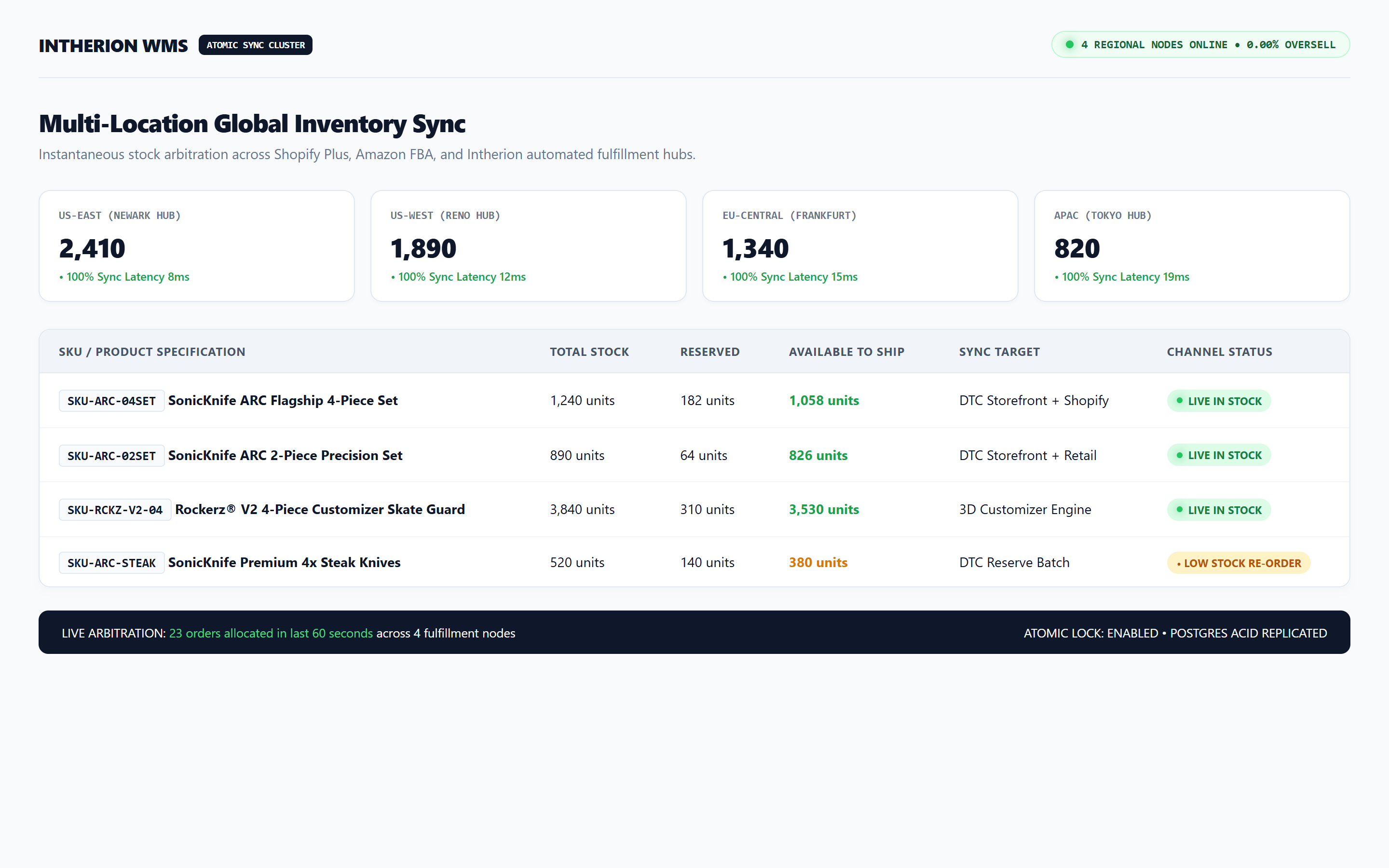 Intherion Real-Time Inventory Sync Webpage